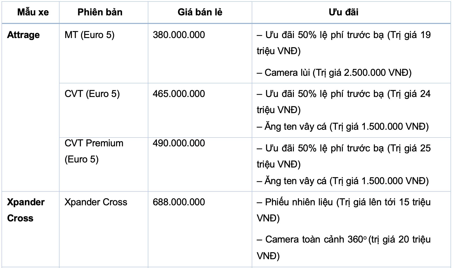 Tháng 2, thời điểm tốt để mua xe Mitsubishi Tháng 2, thời điểm tốt để mua xe Mitsubishi